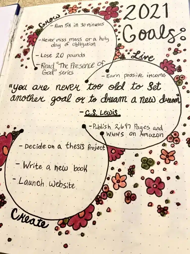 2021 Yearly Goals Bullet Journal