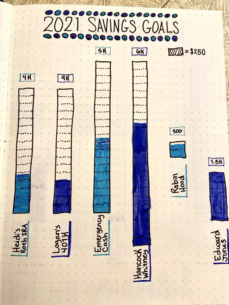 Savings Goals Bullet Journal