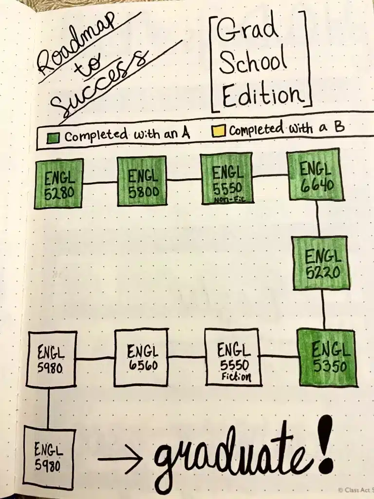 College Roadmap Bullet Journal